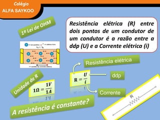 FÍSICA, 3° Ano do Ensino Médio
Potência ElétricaALFA SAYKOO
Colégio
Resistência elétrica (R) entre
dois pontos de um condutor de
um condutor é a razão entre a
ddp (U) e a Corrente elétrica (i)
ddp
Corrente
 