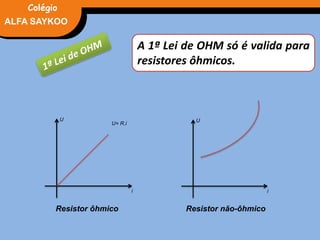 FÍSICA, 3° Ano do Ensino Médio
Potência Elétrica
U
i
U= R.i
U
i
ALFA SAYKOO
Colégio
A 1ª Lei de OHM só é valida para
resistores ôhmicos.
Resistor ôhmico Resistor não-ôhmico
 