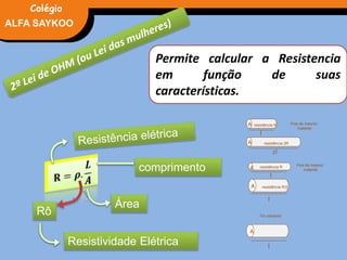 FÍSICA, 3° Ano do Ensino Médio
Potência ElétricaALFA SAYKOO
Colégio
Permite calcular a Resistencia
em função de suas
características.
comprimento
Área
A
A
A
A
l
l
l
l
l
A
2
resistência R
resistência 2R
Fios de mesmo
material
resistência R
resistência R/2
Fio condutor
Fios de mesmo
material
Rô
Resistividade Elétrica
 