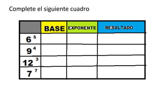 Complete el siguiente cuadro