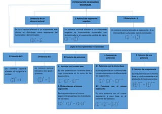 POTENCIACI�N DE N�MEROS
RACIONALES.
1 Potencia de un
n�mero racional
2 Potencia de exponente
negativo
3 Potencia de -1
1 Potencia de 0 2 Potencia de 1
Leyes de los exponentes en racionales
4 Cociente de
potencias
5 Potencia de una
potencia
Un n�mero racional elevado a un exponente
negativo se intercambian numerador con
denominador y el exponente cambia de signo.
Un n�mero racional elevado al exponente -1, se
intercambian numerador con denominador.
En una fracci�n elevada a un exponente, este
�ltimo se distribuye como exponente del
numerador y denominador.
3 Producto de potencias
Un n�mero racional
elevado a 0 es igual a la
unidad.
Un n�mero racional
elevado a 1 es igual a
s� mismo.
3.1 Potencias con la misma base.
Es otra potencia con la misma base y
cuyo exponente es la suma de los
exponentes.
3.2 Potenciascon el mismo
exponente
Es otra potenciacon el mismo
exponenteycuyabase es el producto
de las bases.
4.1 Potencias con la misma base
Es otra potencia con la misma base
ycuyoexponenteesladiferenciade
los exponentes.
4.2 Potencias con el mismo
exponente
Es otra potencia con el mismo
exponente y cuya base es el
cociente de las bases.
5 Potencia de una potencia
Es otra potenciaconla misma
base y cuyo exponente es el
producto de los exponentes.
 