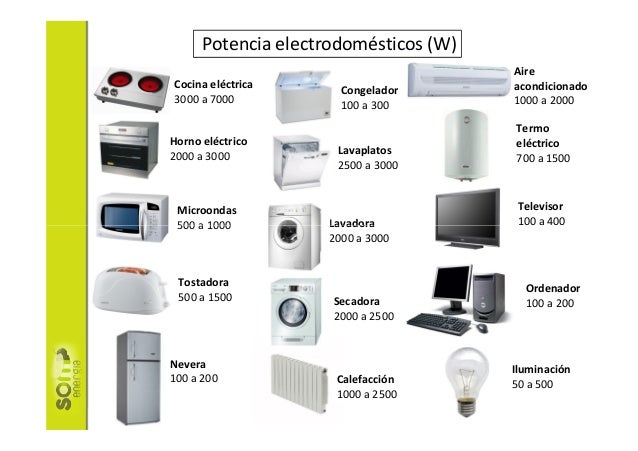 Guia Sobre Potencia Electrica A Contratar