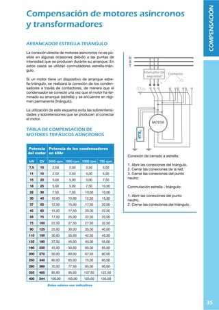 34
COMPENSACIÓN
Compensación de motores asíncronos
y transformadores
ARRANQUE DIRECTO DE UN MOTOR
TRIFÁSICO ASÍNCRONO
Con la compensación individual de motores asín-
cronos hay que tomar ciertas precauciones ya que
puede aparecer la autoexcitación del motor. Este fe-
nómeno surge al desconectar el motor, ya que este
sigue girando hasta detenerse debido a su inercia.
En el momento de cortar la alimentación, si se ha
realizado la compensación en bornes del motor, las
corrientes capacitivas de los condensadores en el
estator generarán un campo magnético en el rotor
en la misma dirección del campo magnético decre-
ciente. Por lo tanto, el motor comenzará a funcionar
como generador, provocando sobretensiones en
los bornes del motor.
Existen dos posibles soluciones para evitar la apa-
rición de la autoexcitación:
Limitar las corrientes capacitivas de los conden-
sadores, limitando la potencia de la batería de con-
densadores instalada, para que éstas sean inferio-
res a la intensidad de vacío del motor (La norma
,5 recomienda que nunca sea superior al
90 % de la potencia reactiva en vacío del motor).
Realizar la compensación en bornes a través de
un contactor, de forma que al desconectar el motor
de la alimentación los condensadores queden ais-
lados de los terminales del motor.
En la práctica se puede
aproximar como:
8JVTWLUZHY
$ Ç7UVTPUHS TV[VY
8JVTWLUZHY
$ 7 Ç  [HUĳP
- [HUĳM

8JVTWLUZHY
) 8SxTP[L
8SxTP[L
= 0.9 ȼ3·U
· 0
ó
8SxTP[L
= 2·7   JVZĳPUPJPHS

(YYHUJHKVY
46;69
 
