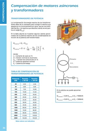 35
COMPENSACIÓN
Compensación de motores asíncronos
y transformadores
ARRANCADOR ESTRELLA-TRIÁNGULO
La conexión directa de motores asíncronos no es po-
sible en algunas ocasiones debido a las puntas de
intensidad que se producen durante su arranque. En
estos casos se utilizan conmutadores estrella-trián-
gulo.
Si un motor tiene un dispositivo de arranque estre-
lla-triángulo, se realizará la conexión de los conden-
sadores a través de contactores, de manera que el
condensador se conecte una vez que el motor ha ter-
minado su arranque (estrella) y se encuentre en régi-
men permanente (triángulo).
La utilización de este esquema evita las sobreintensi-
dades y sobretensiones que se producen al conectar
el motor.
TABLA DE COMPENSACIÓN DE
MOTORES TRIFÁSICOS ASÍNCRONOS
Potencia
del motor
Potencia de los condensadores
en kVAr
kW
7,5
11
15
18
22
30
37
45
55
75
90
110
132
160
200
250
280
355
400
CV
10
15
20
25
30
40
50
60
75
100
125
150
180
220
270
340
380
485
544
3000 rpm
2,50
2,50
5,00
5,00
7,50
10,00
12,50
15,00
17,50
22,50
25,00
30,00
37,50
45,00
50,00
60,00
70,00
85,00
100,00
1500 rpm
2,50
2,50
5,00
5,00
7,50
10,00
15,00
17,50
25,00
27,50
30,00
35,00
45,00
50,00
60,00
65,00
77,50
95,00
105,00
1000 rpm
2,50
5,00
5,00
7,50
10,00
12,50
17,50
20,00
22,50
27,50
35,00
42,50
45,00
60,00
67,50
75,00
85,00
107,50
125,00
750 rpm
5,00
5,00
7,50
10,00
10,00
15,00
20,00
22,50
25,00
32,50
40,00
45,00
55,00
65,00
80,00
85,00
95,00
122,50
135,00
Estos valores son indicativos
Conexión de cerrado a estrella:
1. Abrir las conexiones del triángulo.
2. Cerrar las conexiones de la red.
3. Cerrar las conexiones del punto
neutro.
Conmutación estrella - triángulo:
1. Abrir las conexiones del punto
neutro.
2. Cerrar las conexiones del triángulo.
R
S
T
Interruptor de
seguridad
Contactor
MOTOR
Laenergíaqueviene
 