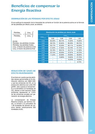 27
COMPENSACIÓN
DISMINUCIÓN DE LAS PÉRDIDAS POR EFECTO JOULE
Si se sustituye la expresión de la intensidad de corriente en función de la potencia activa en la fórmula
de las pérdidas por efecto Joule, se obtiene:
Beneficios de compensar la
Energía Reactiva
+PZTPUJP}U KL WtYKPKHZ WVY LMLJ[V 1VSL
cosĳinicial
cosĳﬁnal
0,85 0,90 0,95 1,00
0,50 65,40% 69,14% 72,30% 75,00%
0,55 58,13% 62,65% 66,48% 69,75%
0,60 50,17% 55,56% 60,11% 64,00%
0,65 41,52% 47,84% 53,19% 57,75%
0,70 32,18% 39,51% 45,71% 51,00%
0,75 22,15% 30,56% 37,67% 43,75%
0,80 11,42% 20,99% 29,09% 36,00%
0,85 - 10,80% 19,94% 27,75%
0,90 - - 10,25% 19,00%
0,95 - - - 9,75%
REDUCCIÓN DE GASES DE
EFECTO INVERNADERO
Si se tiene en cuenta que las pérdi-
das diarias aproximadas en la dis-
tribución eléctrica son 8850 kWh
y que las emisiones de CO2
en la
producción eléctrica son unos 400
g/kWh, esto supone el lanzamien-
to a la atmósfera 3,5 toneladas de
CO2
diarias a nivel nacional. Estas
emisiones representan el 1,25%
de las emisiones anuales por ge-
neración de energía eléctrica.
La compensación de Energía
Reactiva evitaría, por término me-
dio, la emisión a la atmosfera de
1,36 toneladas de dióxido de car-
bono diarias, prácticamente 500
toneladas al año.
donde:
7tYKPKHZi
: las pérdidas iniciales
7tYKPKHZf
: las pérdidas ﬁnales
JVZĳP
: el factor de potencia incial
JVZĳM
: el factor de potencia ﬁnal
7tYKPKHZP
JVZĳP
7tYKPKHZM
JVZĳM
=

 
