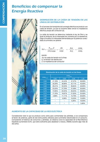 28
COMPENSACIÓN
+PZTPUJP}U KL SH JHxKH KL [LUZP}U LU SHZ SxULHZ
cosĳinicial
cosĳﬁnal
0,85 0,90 0,95 1,00
0,50 41,18% 44,44% 47,37% 50,00%
0,55 35,29% 38,89% 42,11% 45,00%
0,60 29,41% 33,33% 36,84% 40,00%
0,65 23,53% 27,78% 31,58% 35,00%
0,70 17,65% 22,22% 26,32% 30,00%
0,75 11,76% 16,67% 21,05% 25,00%
0,80 5,88% 11,11% 15,79% 20,00%
0,85 - 5,56% 10,53% 15,00%
0,90 - - 5,26% 10,00%
0,95 - - - 5,00%
¨ 
7HJ[P]H
ÇA J[L JVZĳP¨ P
$ $ $ĺ
ȼÇÇJVZĳ JVZĳ JVZĳM¨ M
siendo:
¨  la caída de tensión en la línea
, la tensión de distribución
A, la impedancia del conductor
DISMINUCIÓN DE LA CAÍDA DE TENSIÓN EN LAS
LÍNEAS DE DISTRIBUCIÓN
En el proceso de transporte de la energía eléctrica se produce una
caída de tensión, ya que la corriente debe vencer la impedancia
eléctrica propia del conductor (Z).
La caída de tensión se determina mediante la ley de Ohm y es
igual al producto de la intensidad de corriente por la resistencia,
luego al sustituir la intensidad demandada por la potencia conec-
tada al suministro se obtiene:
AUMENTO DE LA CAPACIDAD DE LA RED ELÉCTRICA
Considerando todo lo que se produce como extra para contrarrestar las pérdidas, si se compensara
el factor de potencia, parte de ese extra podría utilizarse para suministrar electricidad en el consumo.
Consultando el histórico de consumos y pérdidas, se observa como la capacidad de la Red Eléctrica
Española aumentaría 0,5%, que sería suﬁciente para abastecer a Ceuta y Melilla durante algo más de
dos años.
Beneficios de compensar la
Energía Reactiva
 