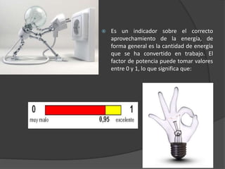  Es un indicador sobre el correcto
aprovechamiento de la energía, de
forma general es la cantidad de energía
que se ha convertido en trabajo. El
factor de potencia puede tomar valores
entre 0 y 1, lo que significa que:
 