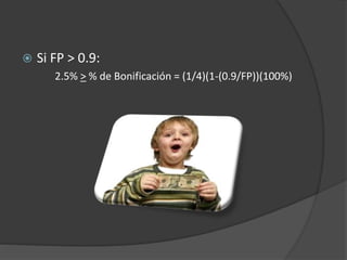  Si FP > 0.9:
2.5% > % de Bonificación = (1/4)(1-(0.9/FP))(100%)
 