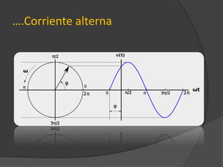….Corriente alterna
 