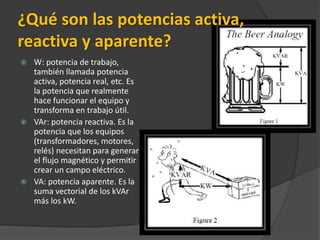 ¿Qué son las potencias activa,
reactiva y aparente?
 W: potencia de trabajo,
también llamada potencia
activa, potencia real, etc. Es
la potencia que realmente
hace funcionar el equipo y
transforma en trabajo útil.
 VAr: potencia reactiva. Es la
potencia que los equipos
(transformadores, motores,
relés) necesitan para generar
el flujo magnético y permitir
crear un campo eléctrico.
 VA: potencia aparente. Es la
suma vectorial de los kVAr
más los kW.
 