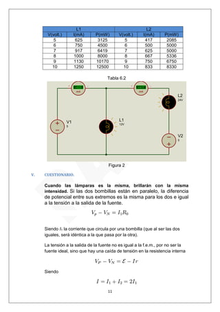 11 
L1 L2 
V(volt.) I(mA) P(mW) V(volt.) I(mA) P(mW) 
5 625 3125 5 417 2085 
6 750 4500 6 500 5000 
7 917 6419 7 625 5000 
8 1000 8000 8 667 5336 
9 1130 10170 9 750 6750 
10 1250 12500 10 833 8330 
Tabla 6.2 
Figura 2 
V. CUESTIONARIO. 
Cuando las lámparas es la misma, brillarán con la misma 
intensidad. Si las dos bombillas están en paralelo, la diferencia 
de potencial entre sus extremos es la misma para los dos e igual 
a la tensión a la salida de la fuente. 
Siendo I1 la corriente que circula por una bombilla (que al ser las dos 
iguales, será idéntica a la que pasa por la otra). 
La tensión a la salida de la fuente no es igual a la f.e.m., por no ser la 
fuente ideal, sino que hay una caída de tensión en la resistencia interna 
Siendo 
V1 
5 
L1 
12V 
V2 
5 
L2 
24V 
mA 
+625 
mA 
+417 
 
