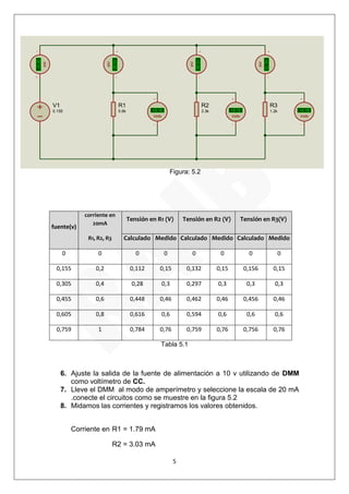 5 
V1 
0.155 
R1 
5.6k 
R2 
3.3k 
R3 
1.2k 
mA 
+0.20 
mA 
+0.02 
mA 
+0.04 
mA 
+0.13 
Volts 
+0.15 
Volts 
+0.15 
Volts 
+0.15 
Figura: 5.2 
fuente(v) 
corriente en 
20mA 
Tensión en R1 (V) Tensión en R2 (V) Tensión en R3(V) 
R1, R2, R3 Calculado Medido Calculado Medido Calculado Medido 
0 0 0 0 0 0 0 0 
0,155 0,2 0,112 0,15 0,132 0,15 0,156 0,15 
0,305 0,4 0,28 0,3 0,297 0,3 0,3 0,3 
0,455 0,6 0,448 0,46 0,462 0,46 0,456 0,46 
0,605 0,8 0,616 0,6 0,594 0,6 0,6 0,6 
0,759 1 0,784 0,76 0,759 0,76 0,756 0,76 
Tabla 5.1 
6. Ajuste la salida de la fuente de alimentación a 10 v utilizando de DMM 
como voltímetro de CC. 
7. Lleve el DMM al modo de amperímetro y seleccione la escala de 20 mA 
.conecte el circuitos como se muestre en la figura 5.2 
8. Midamos las corrientes y registramos los valores obtenidos. 
Corriente en R1 = 1.79 mA 
R2 = 3.03 mA 
 