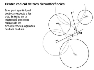 Centre radical de tres circumferències
És el punt que té igual
potència respecte a les
tres. Es troba en la
intersecció dels eixos
radicals de les
circumferències, agafades
de dues en dues.
O1
O2
O3
CR
e1
e2
P
Q
 