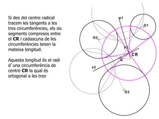 O1
O2
O3
CR
e1
e2
P
Q
Si des del centre radical
tracem les tangents a les
tres circumferències, els sis
segments compresos entre
el CR i cadascuna de les
circumferències tenen la
mateixa longitud.
Aquesta longitud és el radi
d’una circumferència de
centre CR la qual és
ortogonal a les tres
 