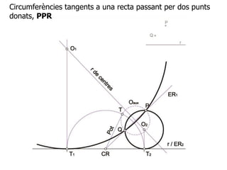 Circumferències tangents a una recta passant per dos punts
donats, PPR
 