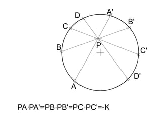 A
A'
B
B'
C
C'
D
D'
P
PA·PA'=PB·PB'=PC·PC'=-K
 