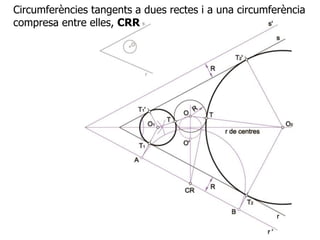 Circumferències tangents a dues rectes i a una circumferència
compresa entre elles, CRR
 