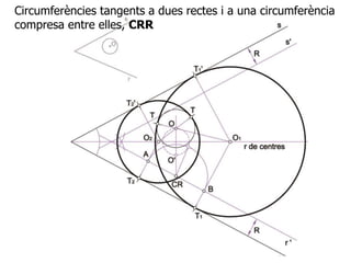 Circumferències tangents a dues rectes i a una circumferència
compresa entre elles, CRR
 