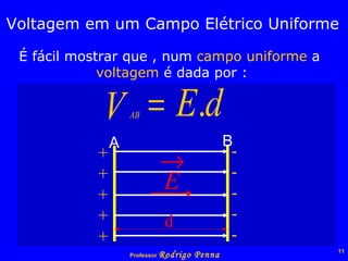 Voltagem em um Campo Elétrico Uniforme É fácil mostrar que , num  campo   uniforme  a  voltagem  é dada por : + + + + + - - - - - A B d 