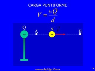 CARGA PUNTIFORME + Q A B + q 