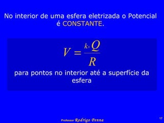 No interior de uma esfera eletrizada o Potencial é  CONSTANTE . para pontos no interior até a superfície da esfera 