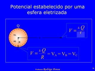 Potencial estabelecido por uma esfera eletrizada   Q r A B C R r = V A  = V B  = V C 