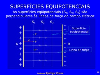 SUPERFÍCIES EQUIPOTENCIAIS As superfícies eqüipotenciais (S 1 , S 2 , S 3 ) são perpendiculares às linhas de força do campo elétrico S 1 S 3 S 2 P’ P P’’ d +  +  +  +  +  +  +  +  A - - - - - - - - - - B Superfície  equipotencial Linha de força 
