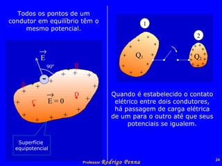 Todos os pontos de um condutor em equilíbrio têm o mesmo potencial. Quando é estabelecido o contato elétrico entre dois condutores, há passagem de carga elétrica de um para o outro até que seus potenciais se igualem. 90º - E  E = 0  A B C D Superfície  equipotencial 1 Q 1 2 Q 2 