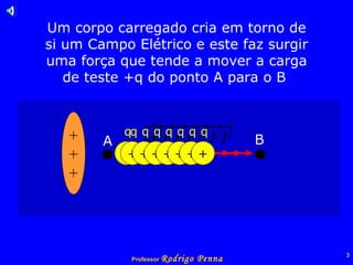 Um corpo carregado cria em torno de si um Campo Elétrico e este faz surgir uma força que tende a mover a carga de teste +q do ponto A para o B  + + + A B   + q + q + q + q + q + q + q + q 