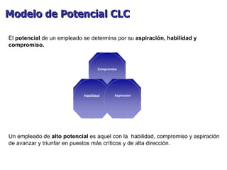 Modelo de Potencial CLC  El  potencial  de un empleado se determina por su  aspiración, habilidad y compromiso. Un empleado de  alto potencial  es aquel con la  habilidad, compromiso y aspiración de avanzar y triunfar en puestos más críticos y de alta dirección.  
