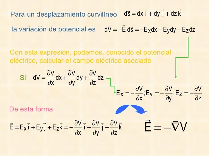 Potencial electrico