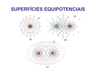 SUPERFÍCIES EQUIPOTENCIAIS
 