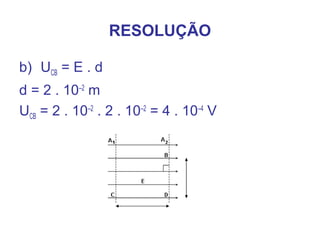 RESOLUÇÃO
b) UCB = E . d
d = 2 . 10–2
m
UCB = 2 . 10–2
. 2 . 10–2
= 4 . 10–4
V
 