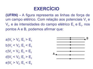EXERCÍCIO
(UFRN) - A figura representa as linhas de força de
um campo elétrico. Com relação aos potenciais VA e
VB, e às intensidades do campo elétrico EA e EB, nos
pontos A e B, podemos afirmar que:
a)VA > VB; EA > EB
b)VA < VB; EA < EB
c)VA = VB; EA = EB
d)VA < VB; EA > EB
e)VA > VB; EA < EB
 
