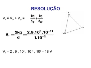 RESOLUÇÃO
VP = V1P + V2P =
VP = 2 . 9 . 109
. 10–11
. 102
= 18 V
1P 2P
kq kq
d d
+
9 11
P 2
2kq 2.9.10 .10
V
d 1.10
−
−
= =
 