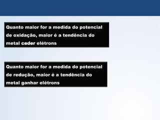 QUÍMICA, 3º Ano
Potencial das Pilhas
Quanto maior for a medida do potencial
de oxidação, maior é a tendência do
metal ceder elétrons
Quanto maior for a medida do potencial
de redução, maior é a tendência do
metal ganhar elétrons
 