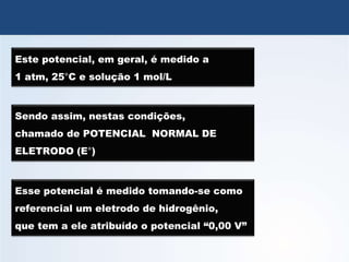 QUÍMICA, 3º Ano
Potencial das Pilhas
Este potencial, em geral, é medido a
1 atm, 25°C e solução 1 mol/L
Sendo assim, nestas condições,
chamado de POTENCIAL NORMAL DE
ELETRODO (E°)
Esse potencial é medido tomando-se como
referencial um eletrodo de hidrogênio,
que tem a ele atribuído o potencial “0,00 V”
 