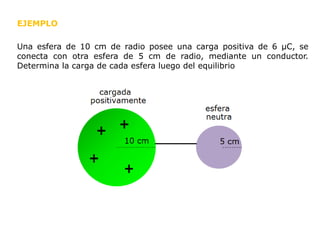 EJEMPLO
Una esfera de 10 cm de radio posee una carga positiva de 6 μC, se
conecta con otra esfera de 5 cm de radio, mediante un conductor.
Determina la carga de cada esfera luego del equilibrio
 
