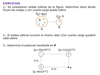 EJERCICIOS
1.- Se contactaron ambas esferas de la figura. Determina hacia donde
fluyen las cargas y con cuanta carga queda esfera
2.- Si ambas esferas tuvieran el mismo radio ¿Con cuanta carga quedará
cada esfera
3.- Determina el potencial resultante en P
 