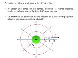 Se define la diferencia de potencial eléctrico (ddp):
 Al ubicar una carga en un campo eléctrico, la fuerza eléctrica
realizara trabajo sobre ella, transfiriéndole energía
 La diferencia de potencial es una medida de cuanta energía puede
adquirir una carga en cierta situación
 