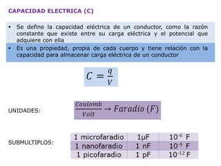CAPACIDAD ELECTRICA (C)
 Se define la capacidad eléctrica de un conductor, como la razón
constante que existe entre su carga eléctrica y el potencial que
adquiere con ella
 Es una propiedad, propia de cada cuerpo y tiene relación con la
capacidad para almacenar carga eléctrica de un conductor
UNIDADES:
SUBMULTIPLOS:
 