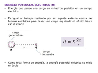 ENERGIA POTENCIAL ELECTRICA (U)
 Energía que posee una carga en virtud de posición en un campo
eléctrico
 Es igual al trabajo realizado por un agente externo contra las
fuerzas eléctricas para llevar una carga +q desde el infinito hasta
esa distancia
 Como toda forma de energía, la energía potencial eléctrica se mide
en Joule
 