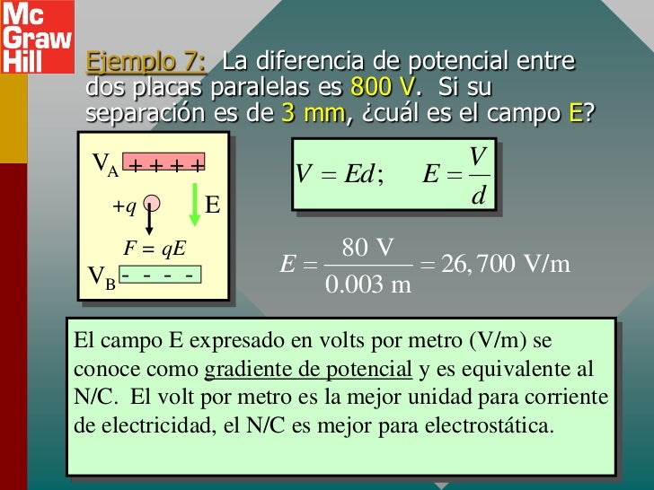 POTENCIAL ELECTRICO
