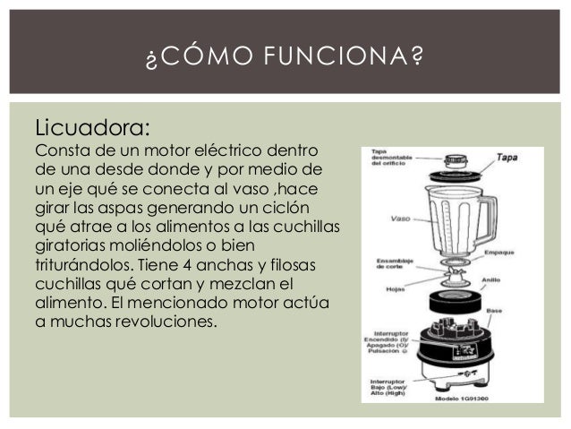 Resultado de imagen para como funciona la licuadora