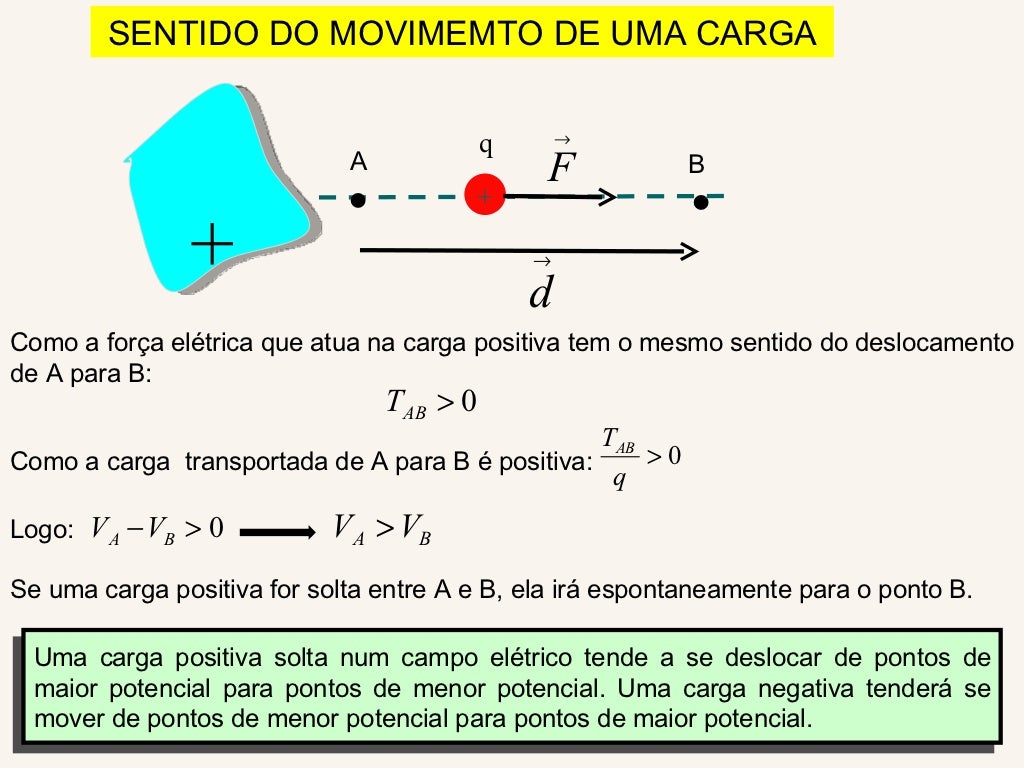 A Energia Potencial Eletrica U De Duas Particulas