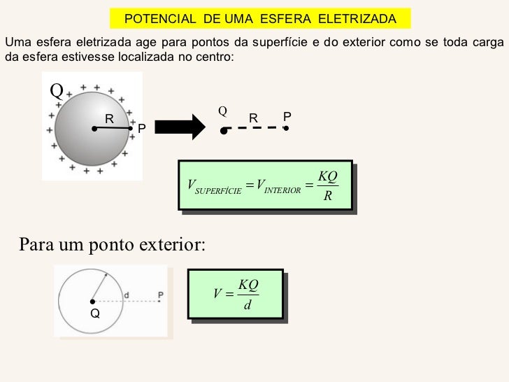 Potencial elétrico