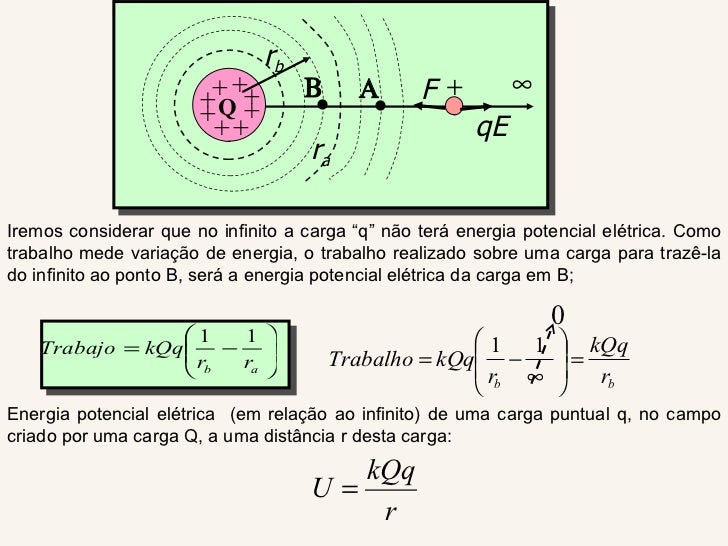 A Energia Potencial Eletrica U De Duas Particulas