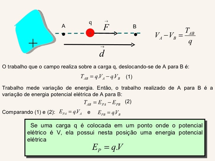 A Energia Potencial Eletrica U De Duas Particulas