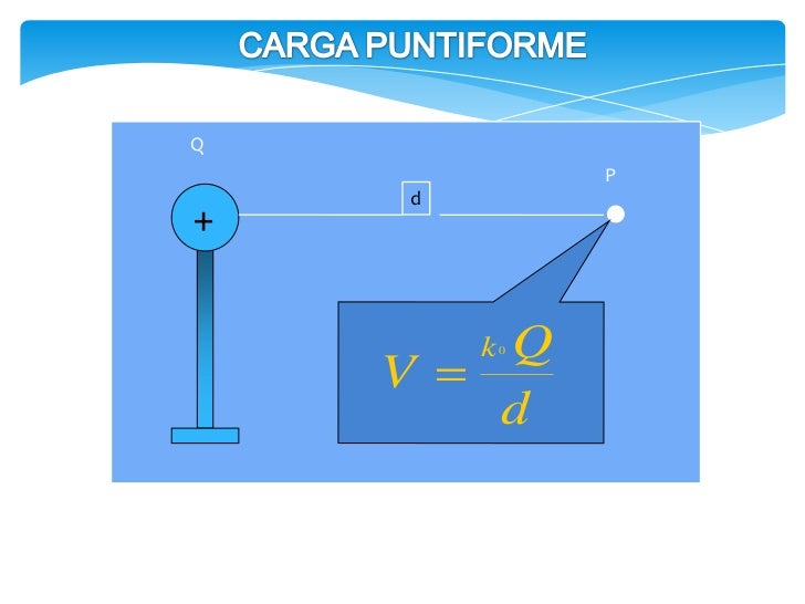 Campo eletrico uniforme formula