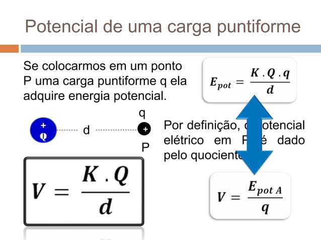 Potencial elétrico | PPT